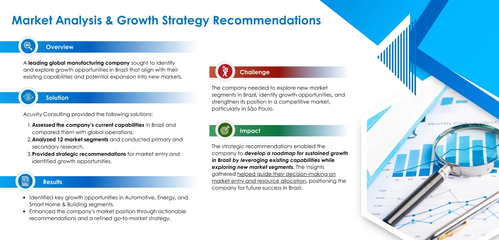 Market Analysis & Growth Strategy Recommendations case study with overview, challenge, solution, impact and results