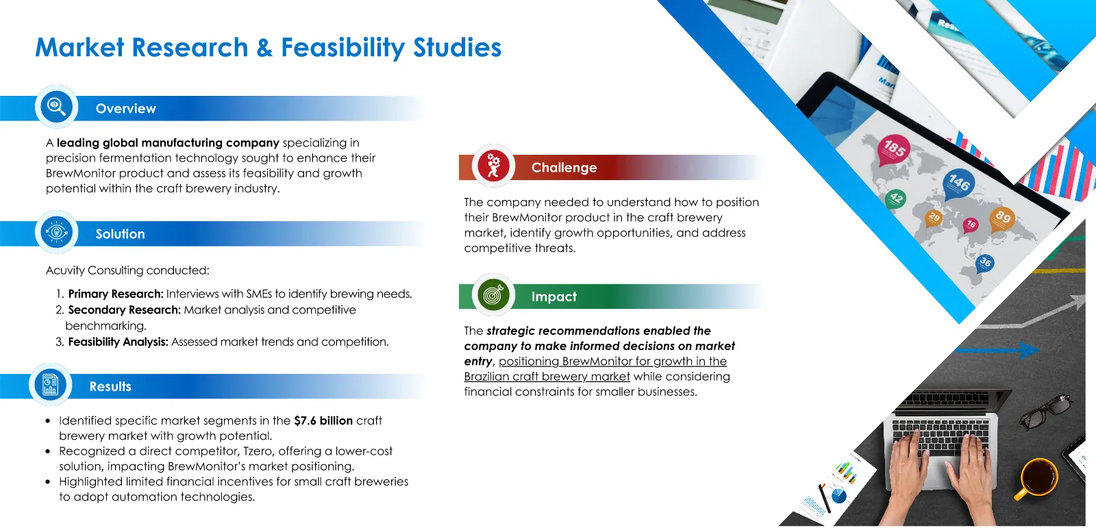 Case study infographic: Market Research & Feasibility Studies, with overview, challenge, solution, impact and results
