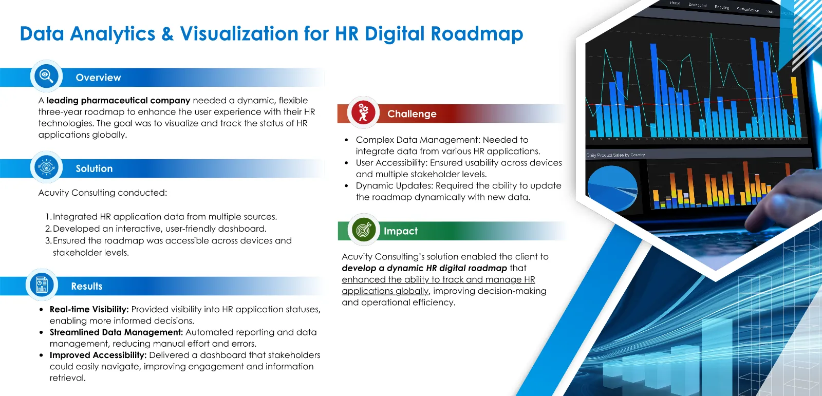 Case study infographic: Data Analytics & Visualization for HR Digital Roadmap, with challenge, solution, results and impact