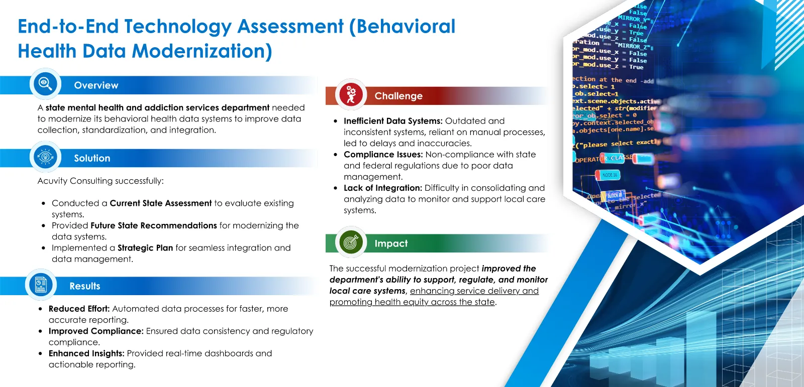 Case study infographic: End-to-End Technology Assessment (Behavioral Health Data Modernization)